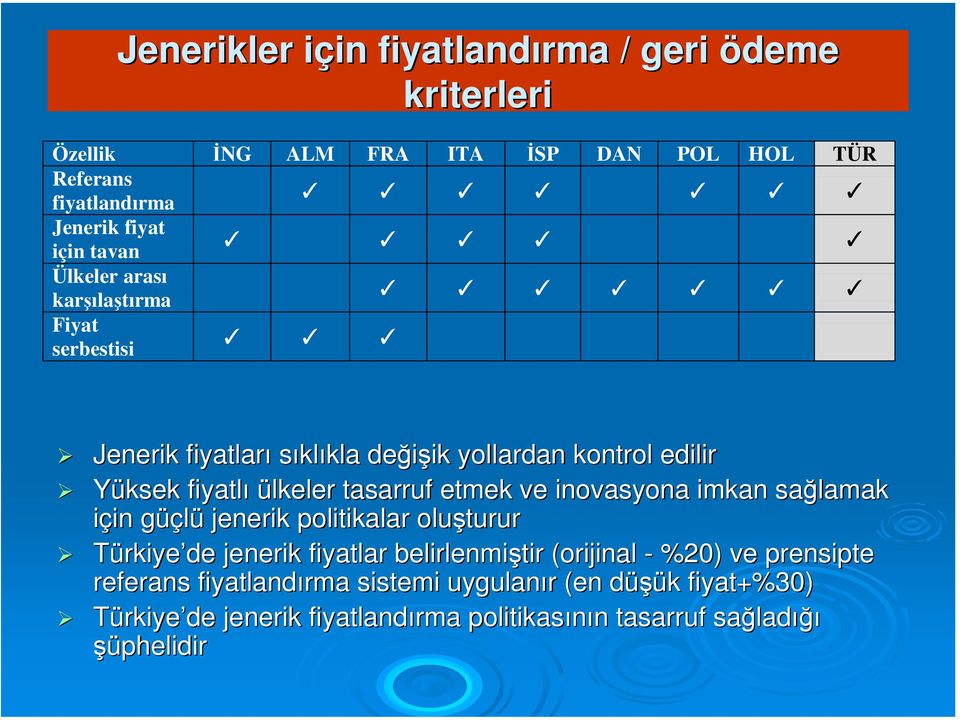 ve inovasyona imkan sağlamak için in güçg üçlü jenerik politikalar oluşturur Türkiye de jenerik fiyatlar belirlenmiştir (orijinal - %20) ve prensipte