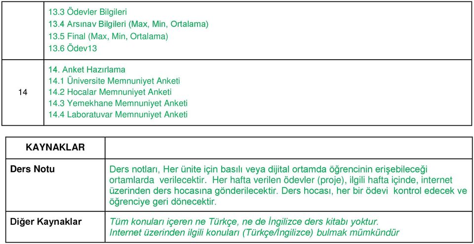 4 Laboratuvar Memnuniyet Anketi KAYNAKLAR Ders Notu Diğer Kaynaklar Ders notları, Her ünite için basılı veya dijital ortamda öğrencinin erişebileceği ortamlarda verilecektir.