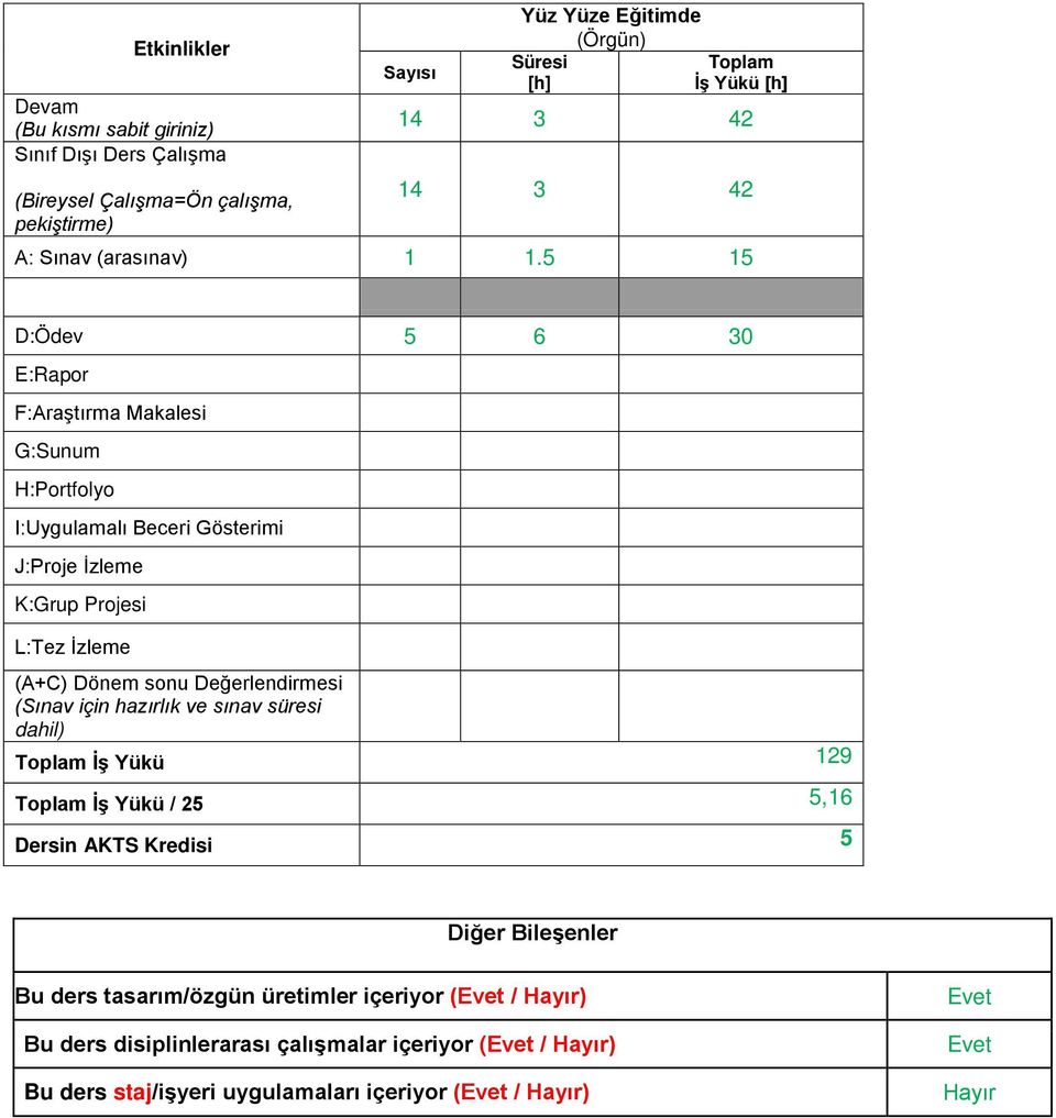 5 15 D:Ödev 5 6 30 E:Rapor F:Araştırma Makalesi G:Sunum H:Portfolyo I:Uygulamalı Beceri Gösterimi J:Proje İzleme K:Grup Projesi L:Tez İzleme (A+C) Dönem sonu Değerlendirmesi