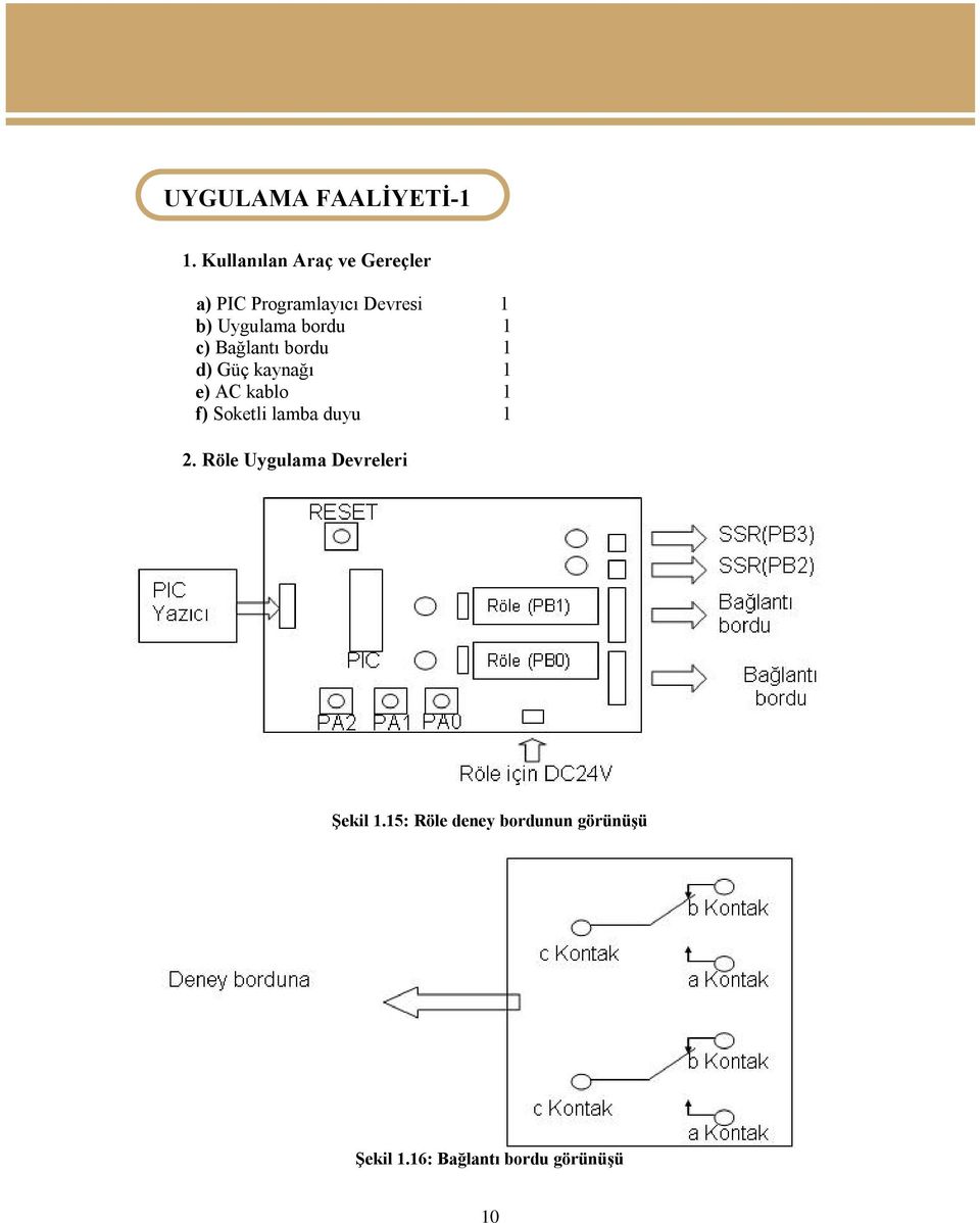1 c) Bağlantı bordu 1 d) Güç kaynağı 1 e) AC kablo 1 f) Soketli lamba duyu 1