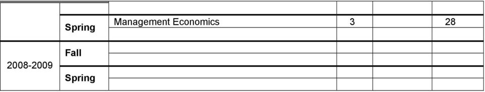 Economics 3