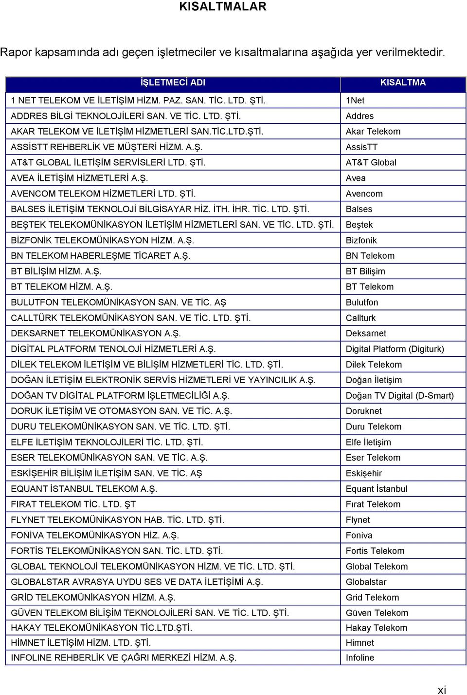 ŞTİ. AT&T Global AVEA İLETİŞİM HİZMETLERİ A.Ş. Avea AVENCOM TELEKOM HİZMETLERİ LTD. ŞTİ. Avencom BALSES İLETİŞİM TEKNOLOJİ BİLGİSAYAR HİZ. İTH. İHR. TİC. LTD. ŞTİ. Balses BEŞTEK TELEKOMÜNİKASYON İLETİŞİM HİZMETLERİ SAN.