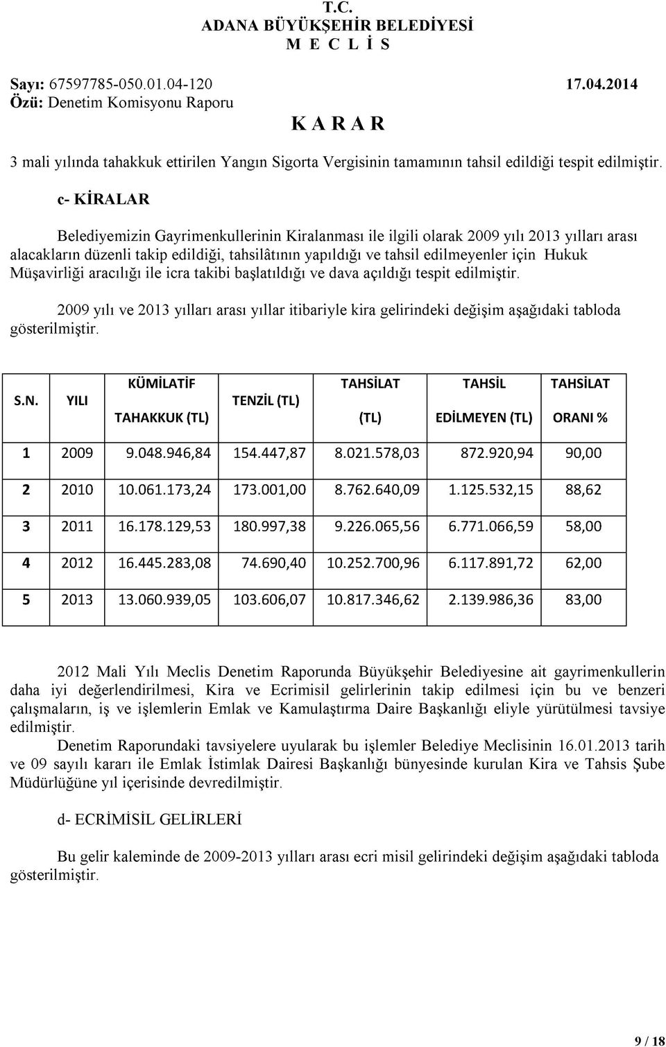 Müşavirliği aracılığı ile icra takibi başlatıldığı ve dava açıldığı tespit edilmiştir. 2009 yılı ve 2013 yılları arası yıllar itibariyle kira gelirindeki değişim aşağıdaki tabloda gösterilmiştir. S.N.