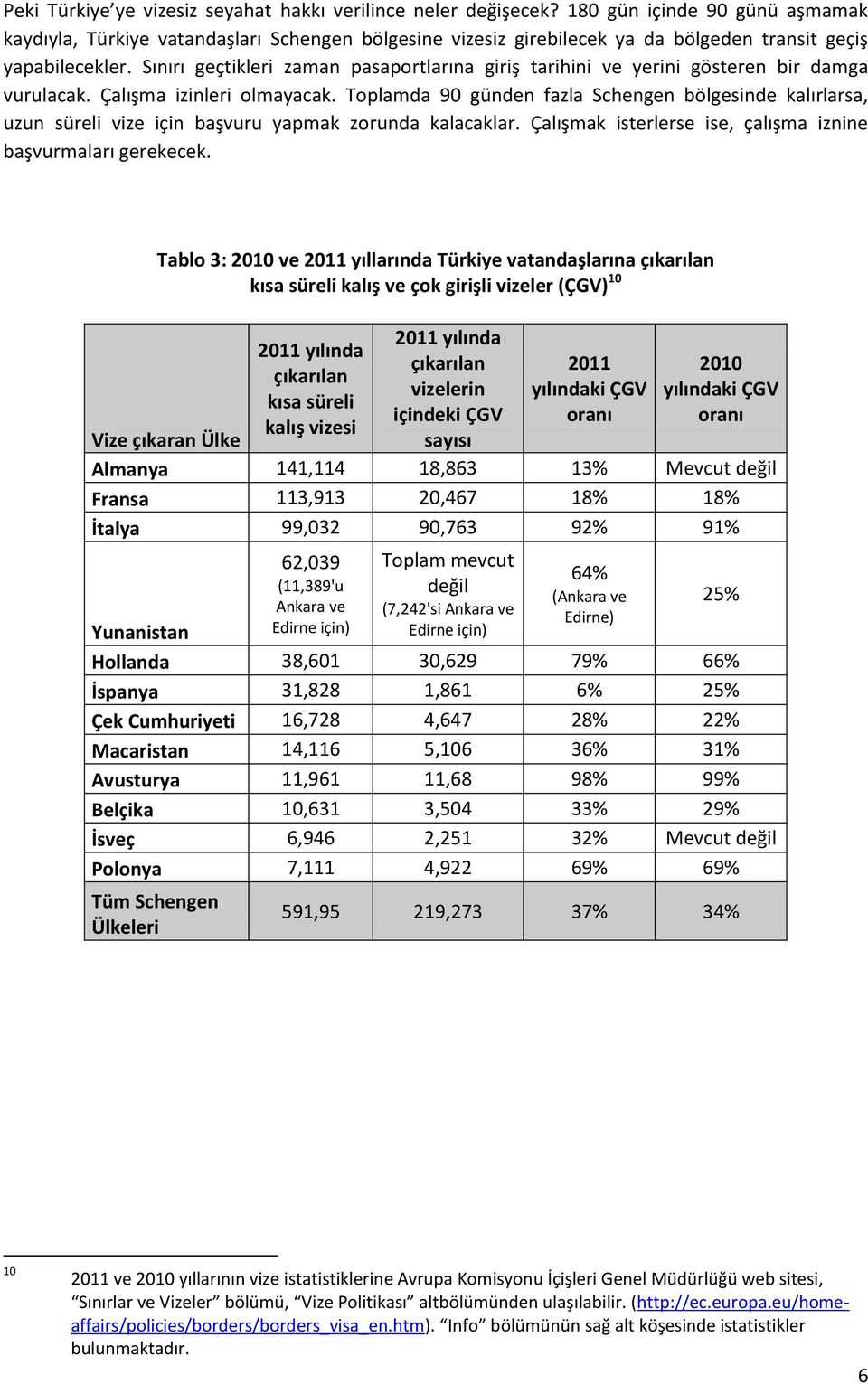 Sınırı geçtikleri zaman pasaportlarına giriş tarihini ve yerini gösteren bir damga vurulacak. Çalışma izinleri olmayacak.