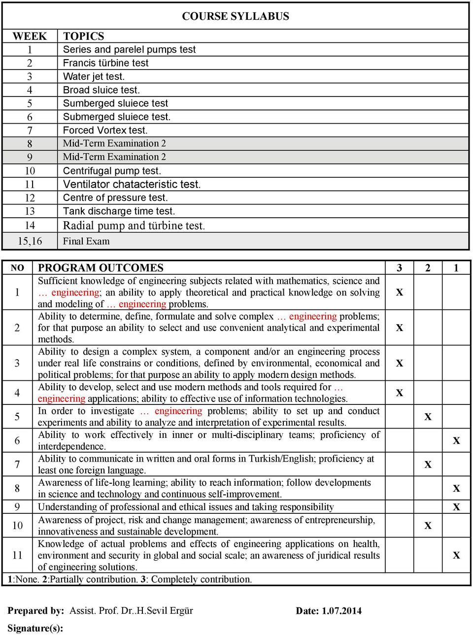 15,16 Final Exam COURSE SYLLABUS NO PROGRAM OUTCOMES 3 2 1 1 Sufficient knowledge of engineering subjects related with mathematics, science and engineering; an ability to apply theoretical and