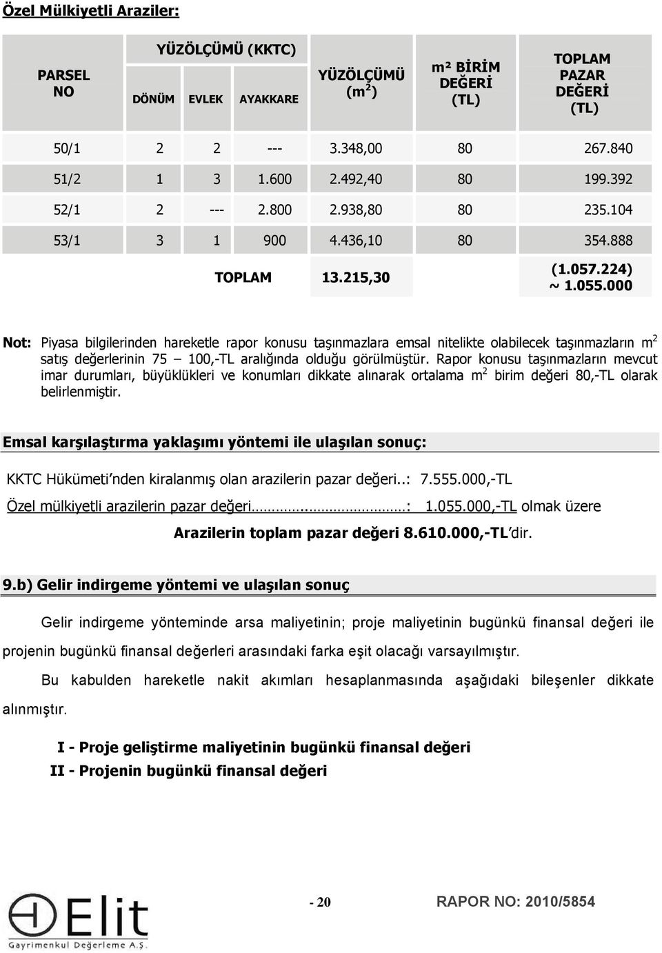 000 Nt: Piyasa bilgilerinden hareketle rapr knusu taşınmazlara emsal nitelikte labilecek taşınmazların m 2 satış değerlerinin 75 100,-TL aralığında lduğu görülmüştür.