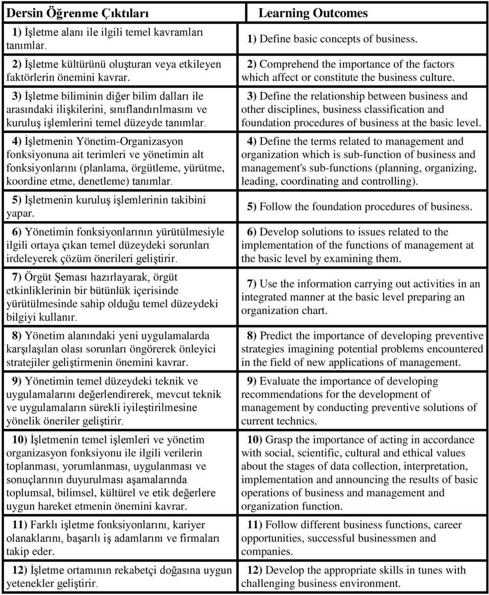 4) İşletmenin Yönetim-Organizasyon fonksiyonuna ait terimleri ve yönetimin alt fonksiyonlarını (planlama, örgütleme, yürütme, koordine etme, denetleme) tanımlar.