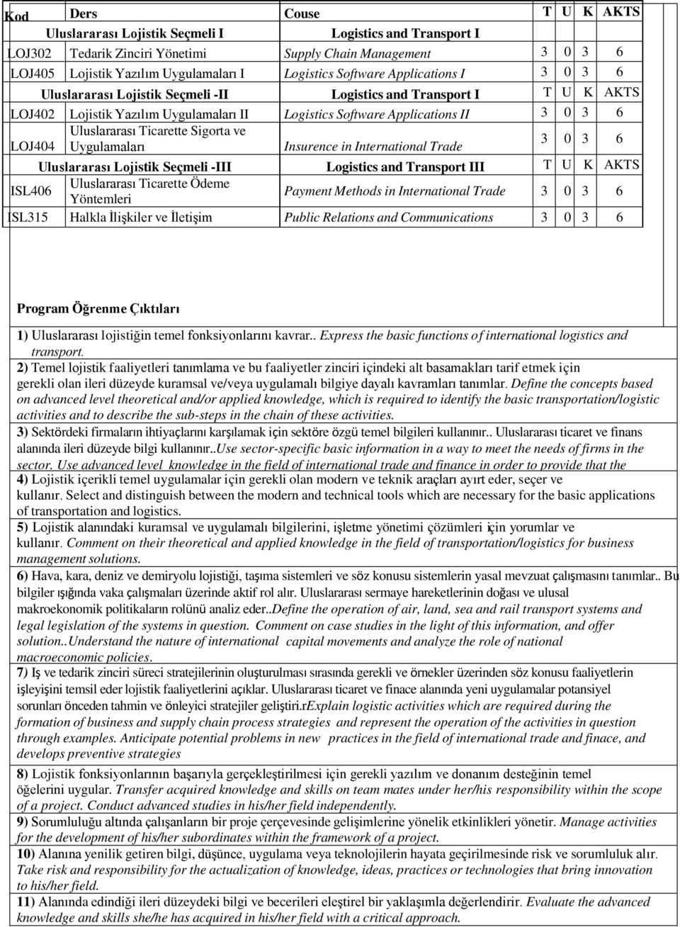Ticarette Sigorta ve LOJ404 Uygulamaları Insurence in International Trade 3 0 3 6 Uluslararası Lojistik Seçmeli -III Logistics and Transport III T U K AKTS ISL406 Uluslararası Ticarette Ödeme