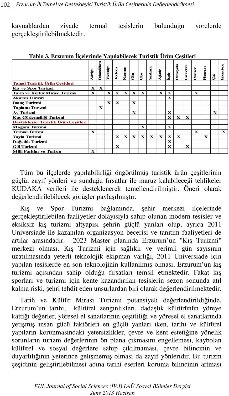 Akarsu Turizmi X Đnanç Turizmi X X X Toplantı Turizmi X Av Turizmi X X X Kuş Gözlemciliği Turizmi X X X Destekleyici Turistik Ürün Çeşitleri Mağara Turizmi X X Termal Turizm X X X Yayla Turizmi X X X