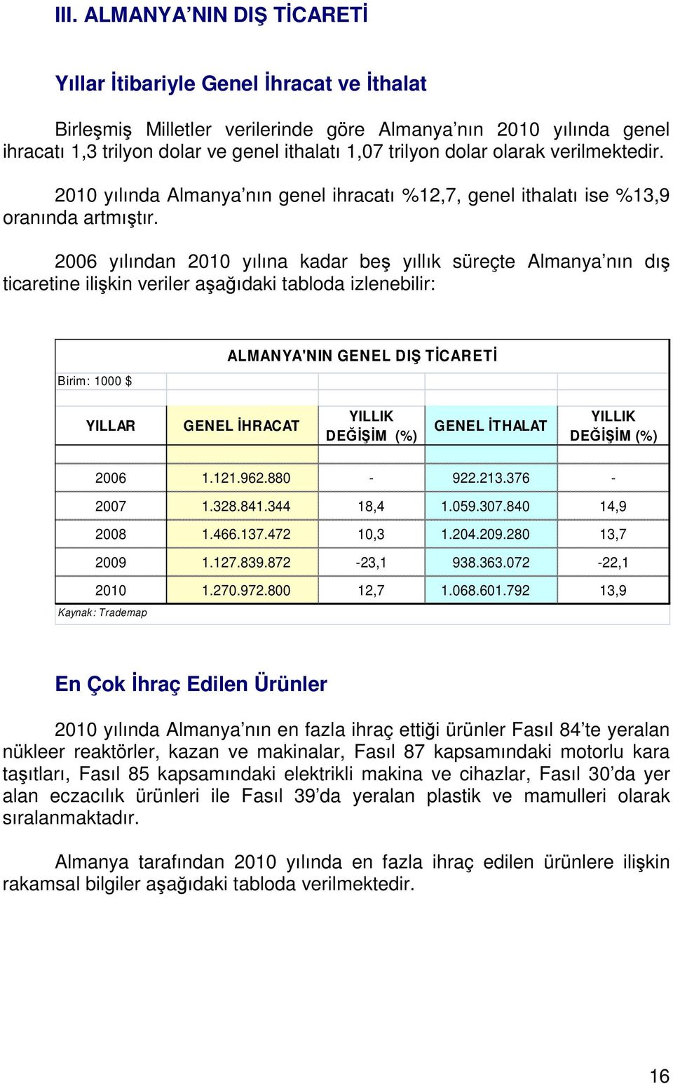 2006 yılından 2010 yılına kadar beş yıllık süreçte Almanya nın dış ticaretine ilişkin veriler aşağıdaki tabloda izlenebilir: Birim: 1000 $ ALMANYA'NIN GENEL DIŞ TİCARETİ YILLAR GENEL İHRACAT YILLIK