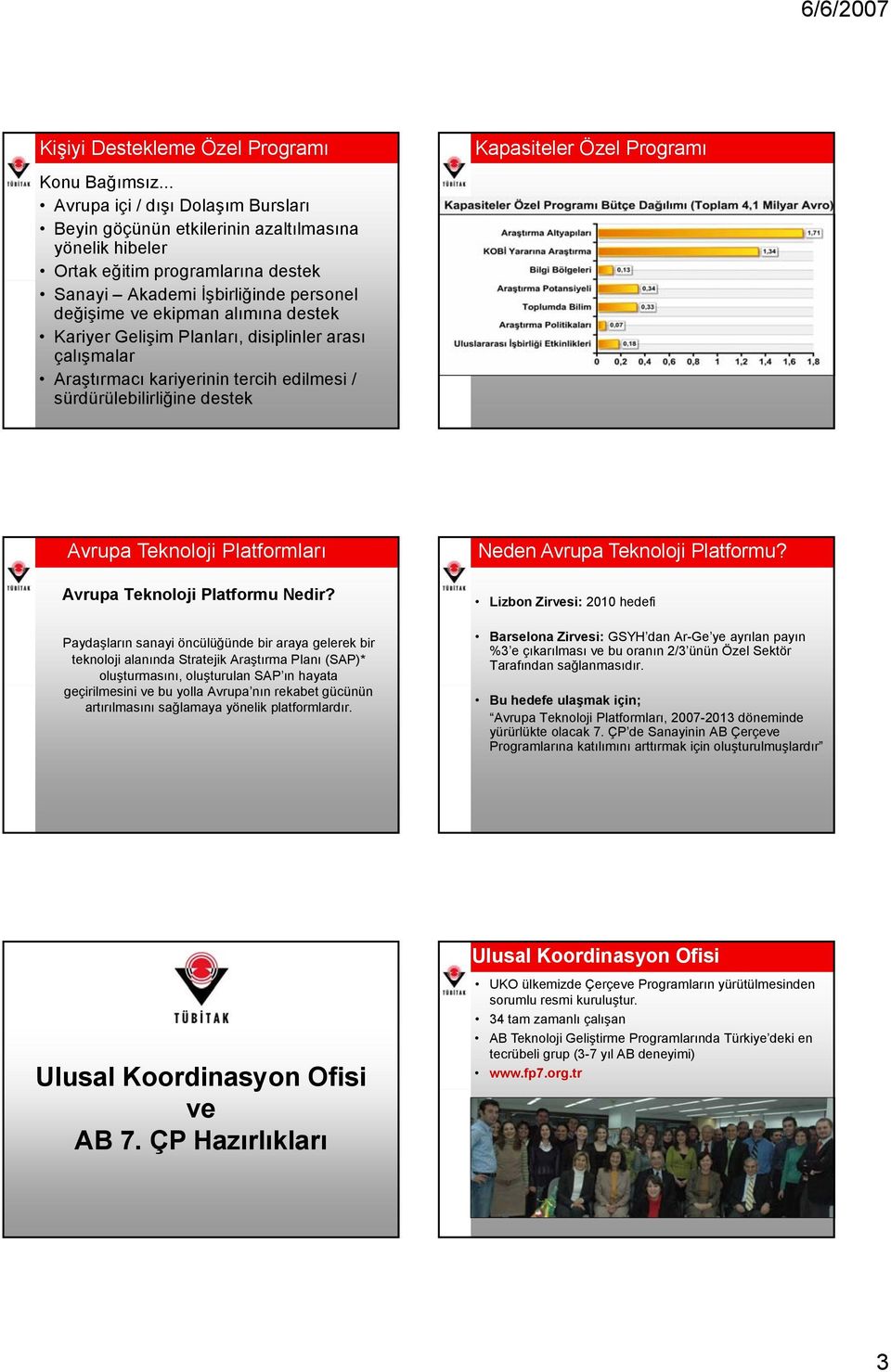 destek Kariyer Gelişim Planları, disiplinler arası çalışmalar Araştırmacı kariyerinin tercih edilmesi / sürdürülebilirliğine destek Kapasiteler Avrupa Teknoloji Platformları Avrupa Teknoloji