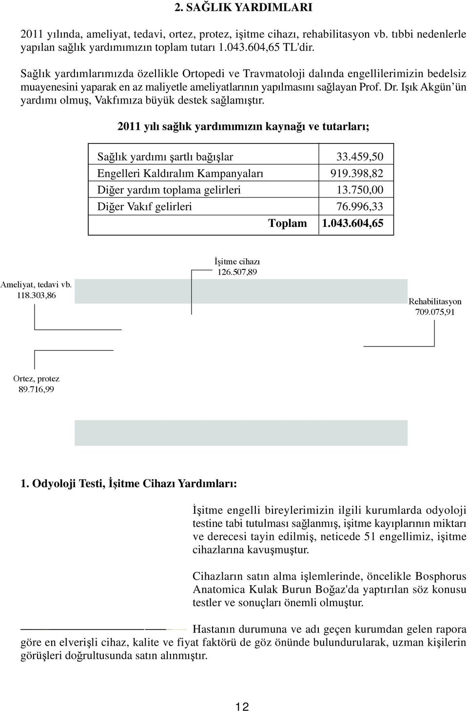 Işık Akgün ün yardımı olmuş, Vakfımıza büyük destek sağlamıştır. 2011 yılı sağlık yardımımızın kaynağı ve tutarları; Sağlık yardımı şartlı bağışlar 33.459,50 Engelleri Kaldıralım Kampanyaları 919.