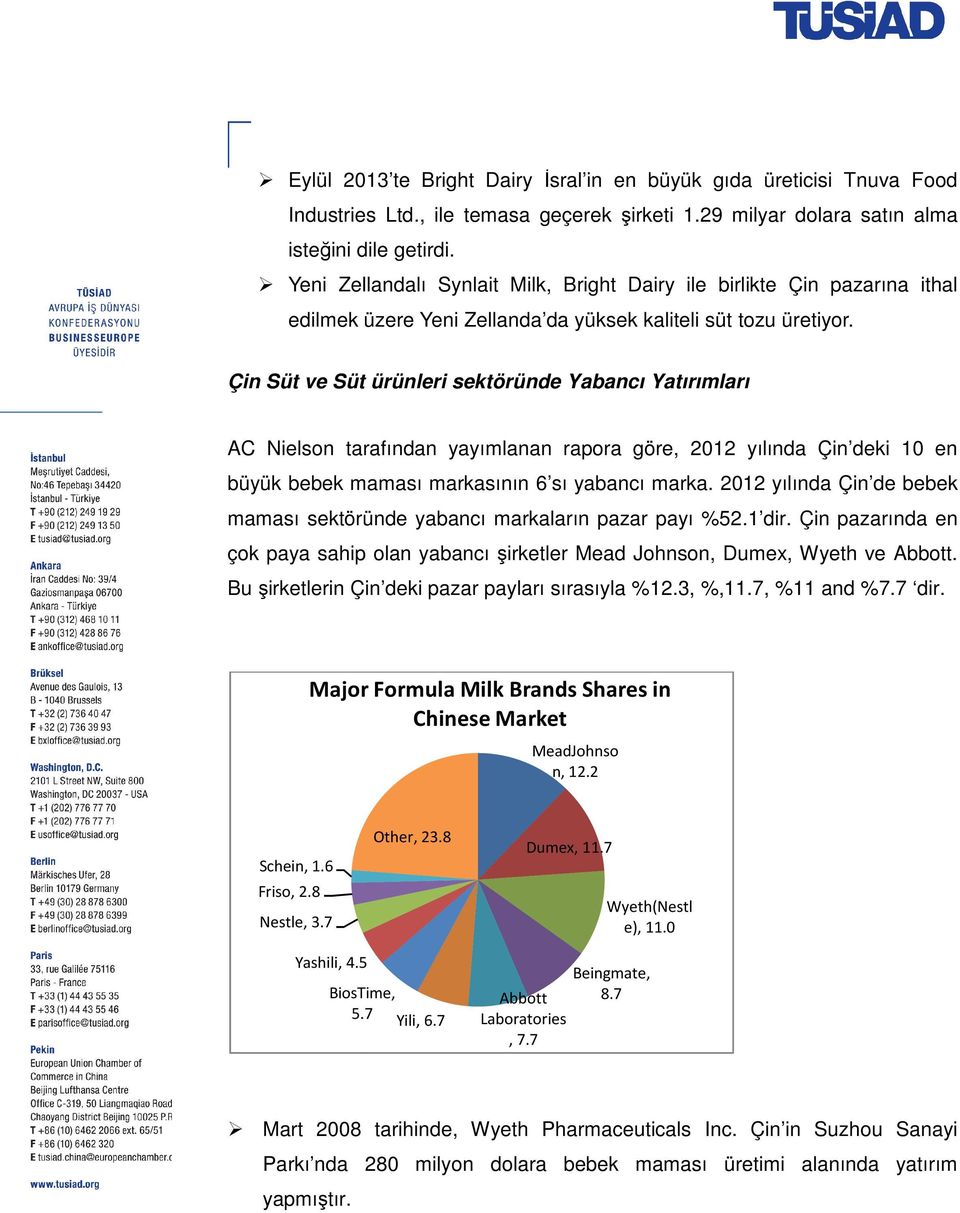 Çin Süt ve Süt ürünleri sektöründe Yabancı Yatırımları AC Nielson tarafından yayımlanan rapora göre, 2012 yılında Çin deki 10 en büyük bebek maması markasının 6 sı yabancı marka.