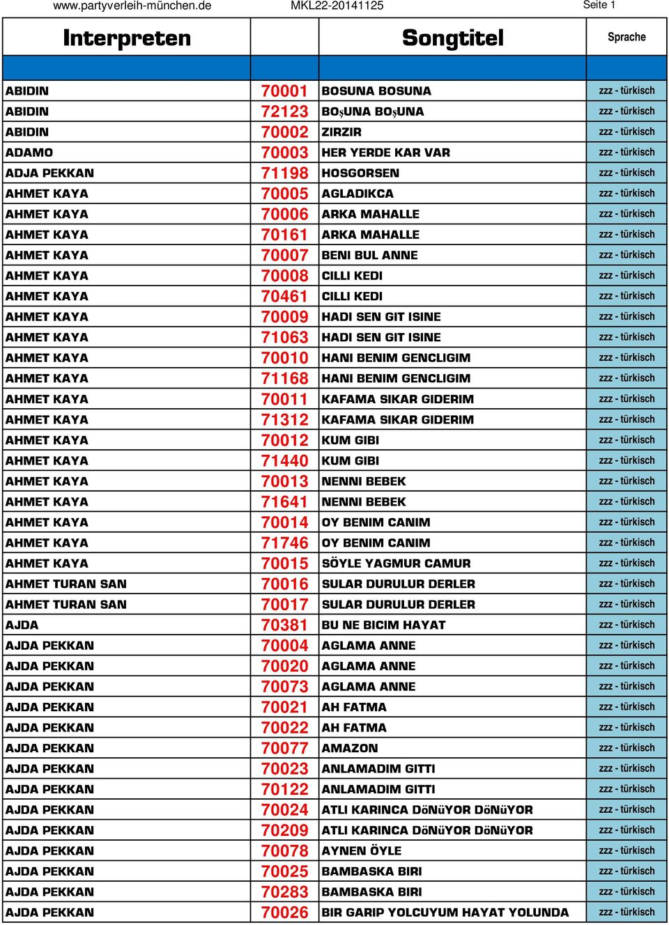 KAR VAR zzz - türkisch ADJA PEKKAN 71198 HOSGORSEN zzz - türkisch AHMET KAYA 70005 AGLADIKCA zzz - türkisch AHMET KAYA 70006 ARKA MAHALLE zzz - türkisch AHMET KAYA 70161 ARKA MAHALLE zzz - türkisch