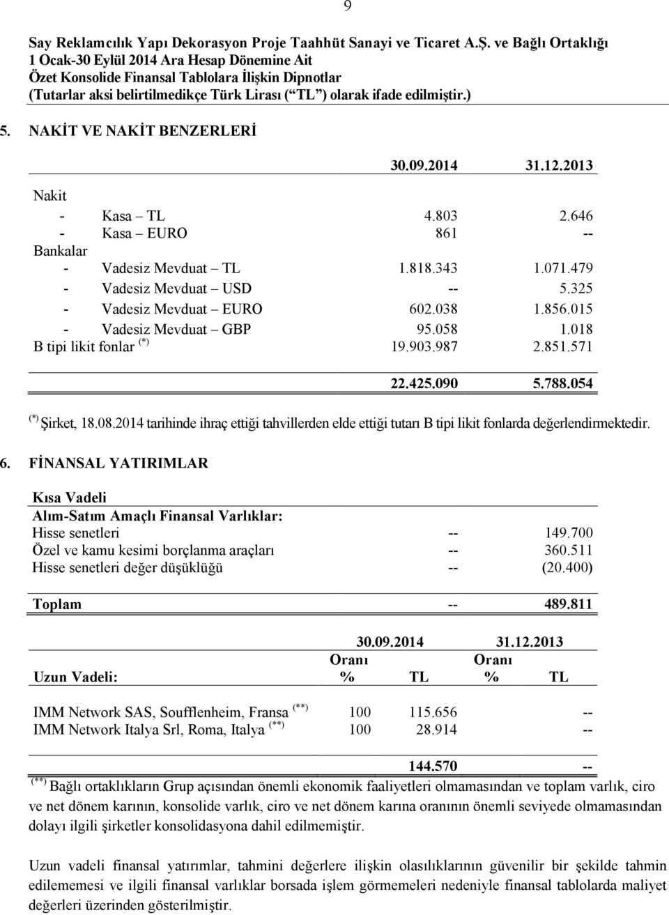 2014 tarihinde ihraç ettiği tahvillerden elde ettiği tutarı B tipi likit fonlarda değerlendirmektedir. 6. FİNANSAL YATIRIMLAR Kısa Vadeli Alım-Satım Amaçlı Finansal Varlıklar: Hisse senetleri -- 149.