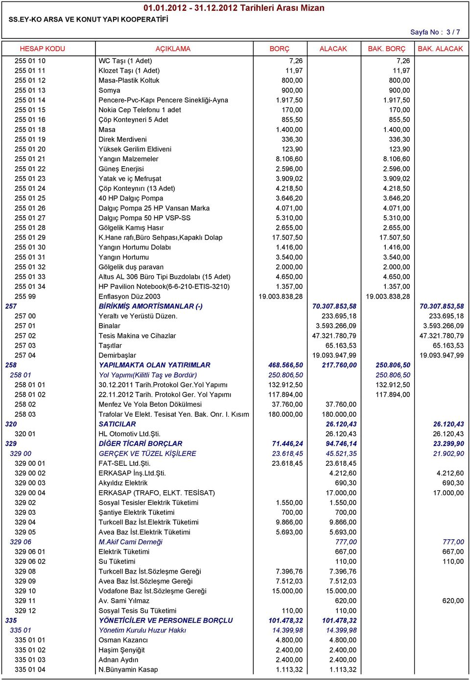 400,00 255 01 19 Direk Merdiveni 336,30 336,30 255 01 20 Yüksek Gerilim Eldiveni 123,90 123,90 255 01 21 Yangın Malzemeler 8.106,60 8.106,60 255 01 22 Güneş Enerjisi 2.596,00 2.