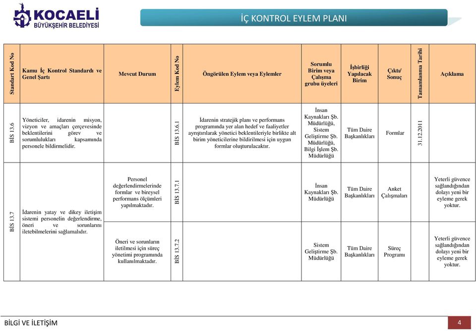 1 İdarenin stratejik planı ve performans programında yer alan hedef ve faaliyetler ayrıştırılarak yönetici beklentileriyle birlikte alt birim yöneticilerine bildirilmesi için uygun formlar