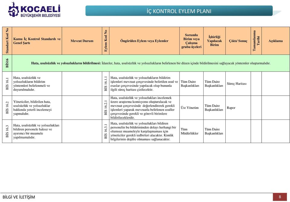 Süreç Haritası BİS 16.2 