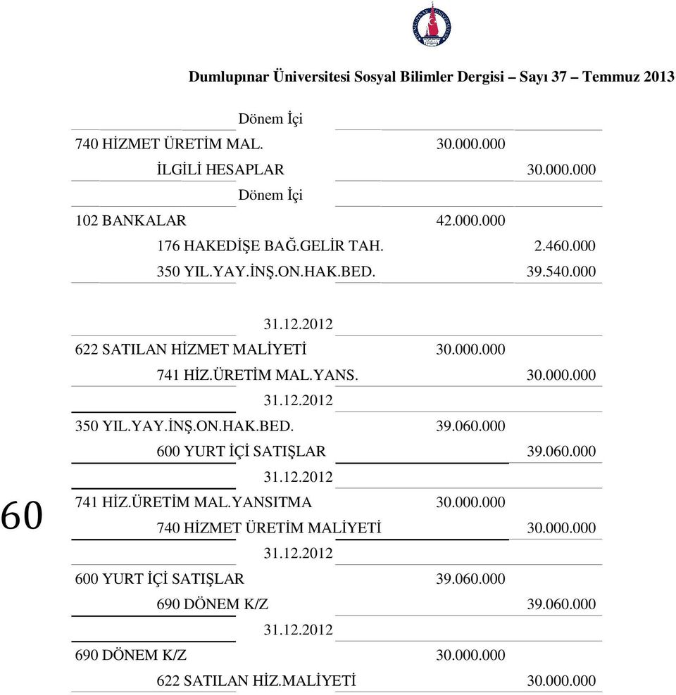 ON.HAK.BED. 39.060.000 600 YURT İÇİ SATIŞLAR 39.060.000 31.12.2012 741 HİZ.ÜRETİM MAL.YANSITMA 30.000.000 740 HİZMET ÜRETİM MALİYETİ 30.000.000 31.12.2012 600 YURT İÇİ SATIŞLAR 39.