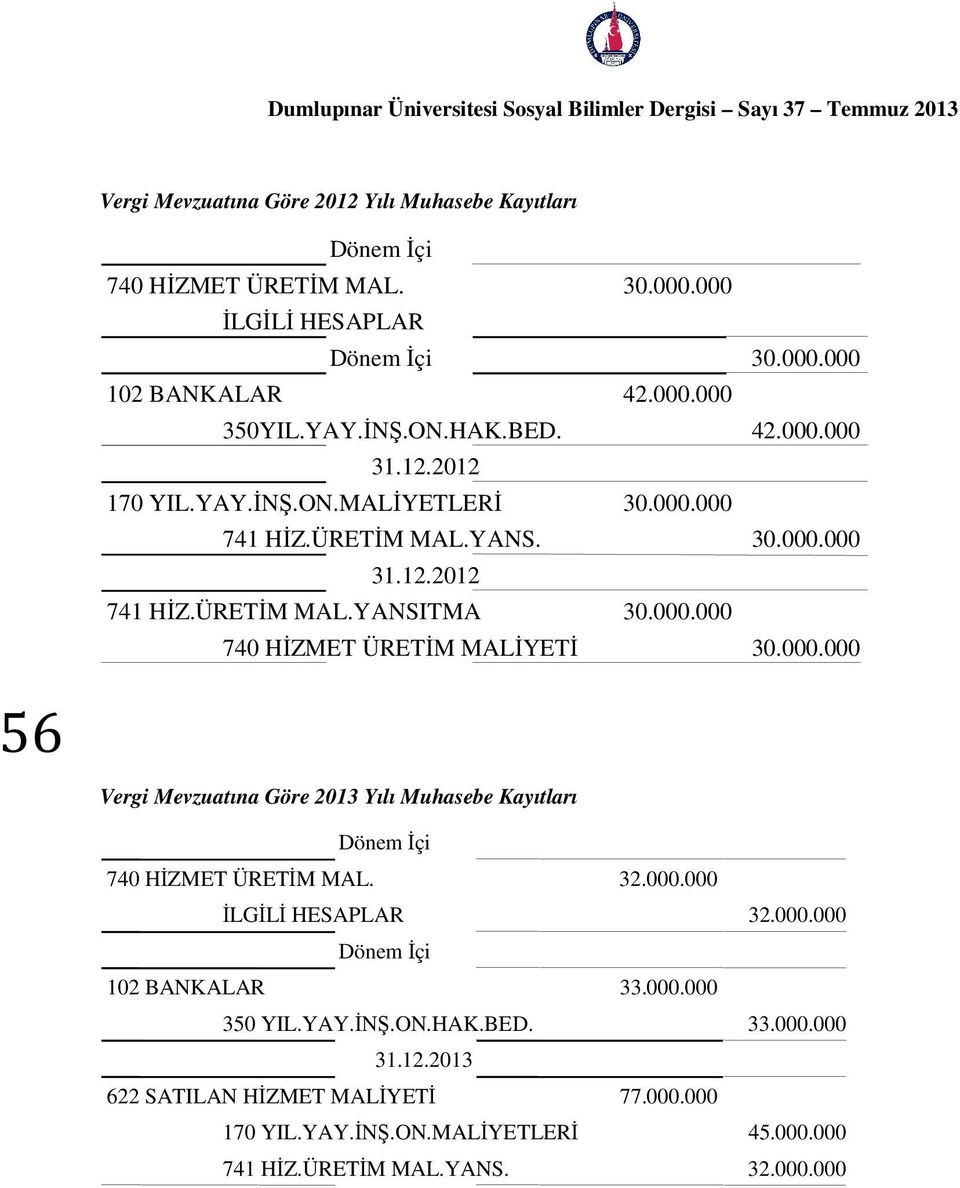 000.000 56 Vergi Mevzuatına Göre 2013 Yılı Muhasebe Kayıtları 740 HİZMET ÜRETİM MAL. 32.000.000 İLGİLİ HESAPLAR 32.000.000 102 BANKALAR 33.000.000 350 YIL.YAY.