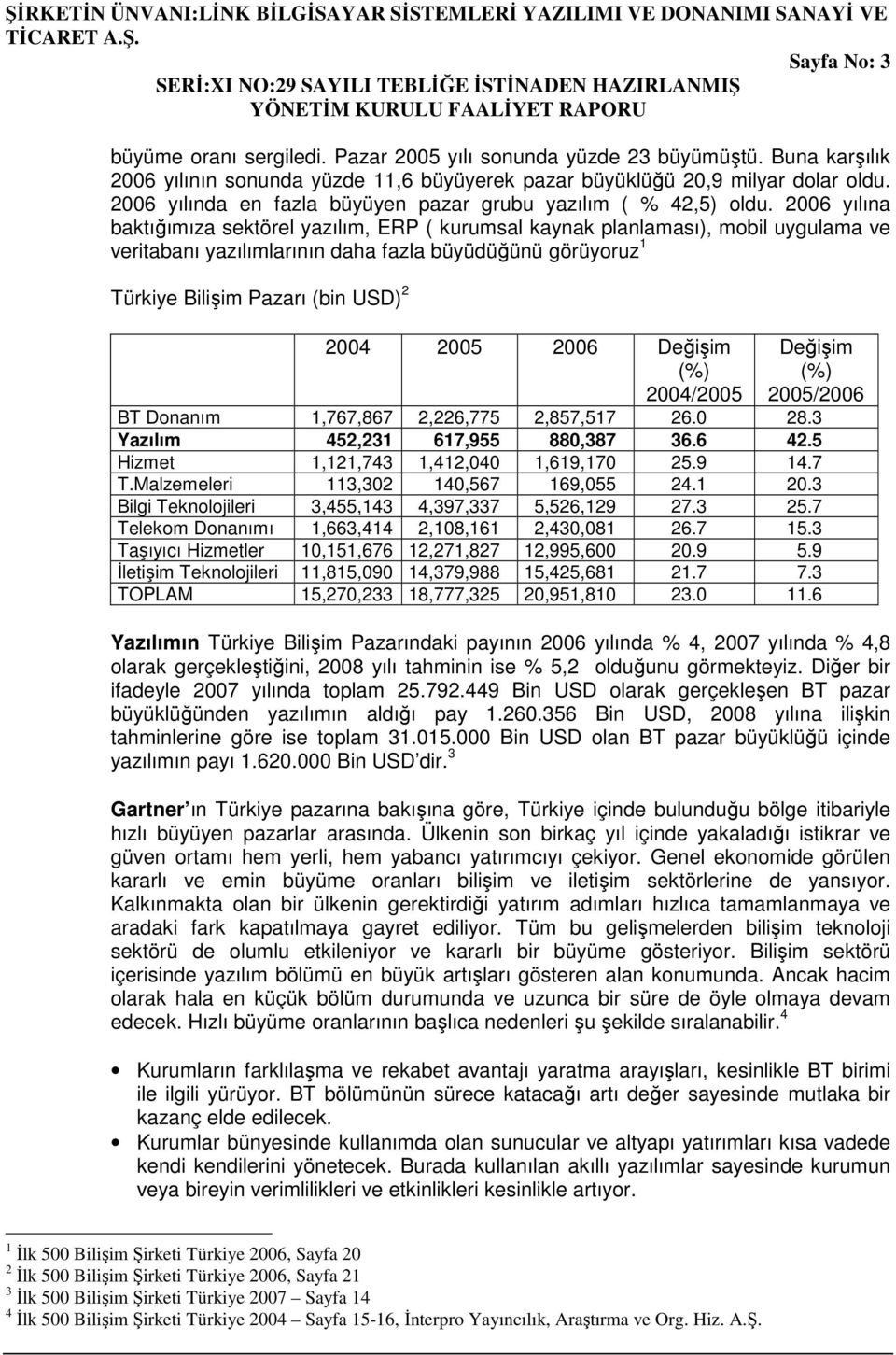 2006 yılına baktığımıza sektörel yazılım, ERP ( kurumsal kaynak planlaması), mobil uygulama ve veritabanı yazılımlarının daha fazla büyüdüğünü görüyoruz 1 Türkiye Bilişim Pazarı (bin USD) 2 2004 2005