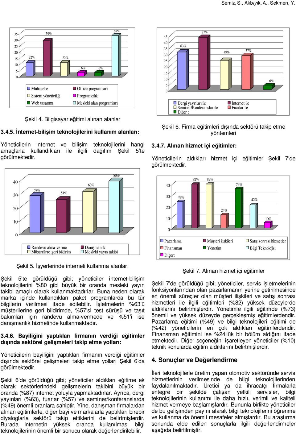 . nternet-bili im teknolojilerini kullan m alanlar : Yöneticilerin internet ve bili im teknolojilerini hangi amaçlarla kulland klar ile ilgili da m ekil te 4 4 3 2 1 63% 87% Dergi yay nlar ile