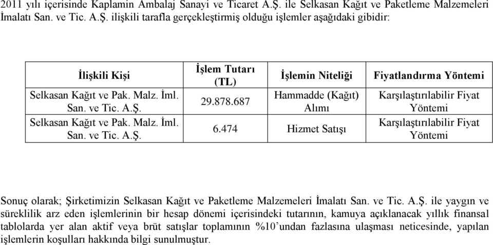 474 Hizmet Satışı Fiyatlandırma Yöntemi Karşılaştırılabilir Fiyat Yöntemi Karşılaştırılabilir Fiyat Yöntemi Sonuç olarak; Şi