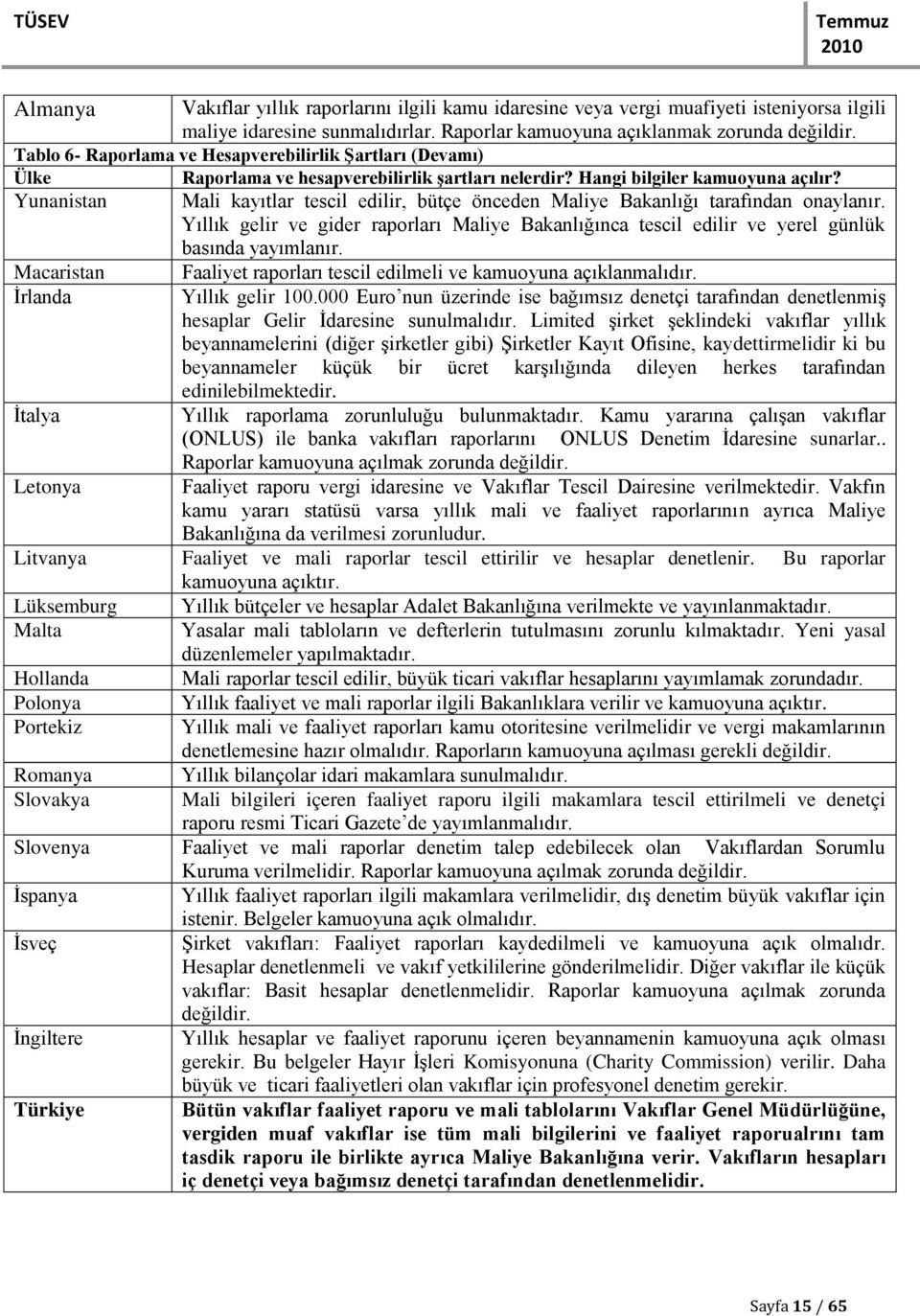 Mali kayıtlar tescil edilir, bütçe önceden Maliye Bakanlığı tarafından onaylanır. Yıllık gelir ve gider raporları Maliye Bakanlığınca tescil edilir ve yerel günlük basında yayımlanır.