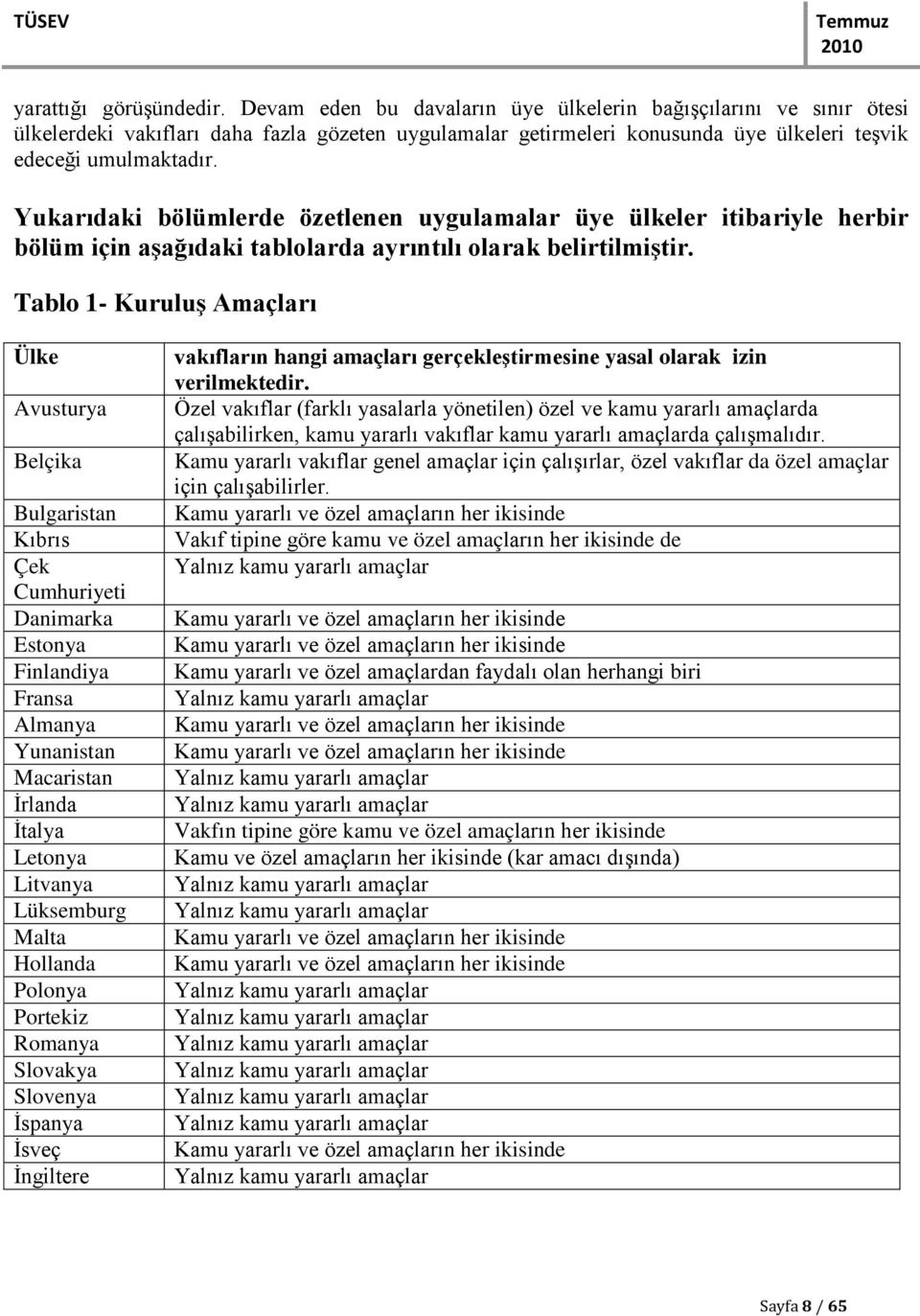 Yukarıdaki bölümlerde özetlenen uygulamalar üye ülkeler itibariyle herbir bölüm için aģağıdaki tablolarda ayrıntılı olarak belirtilmiģtir.