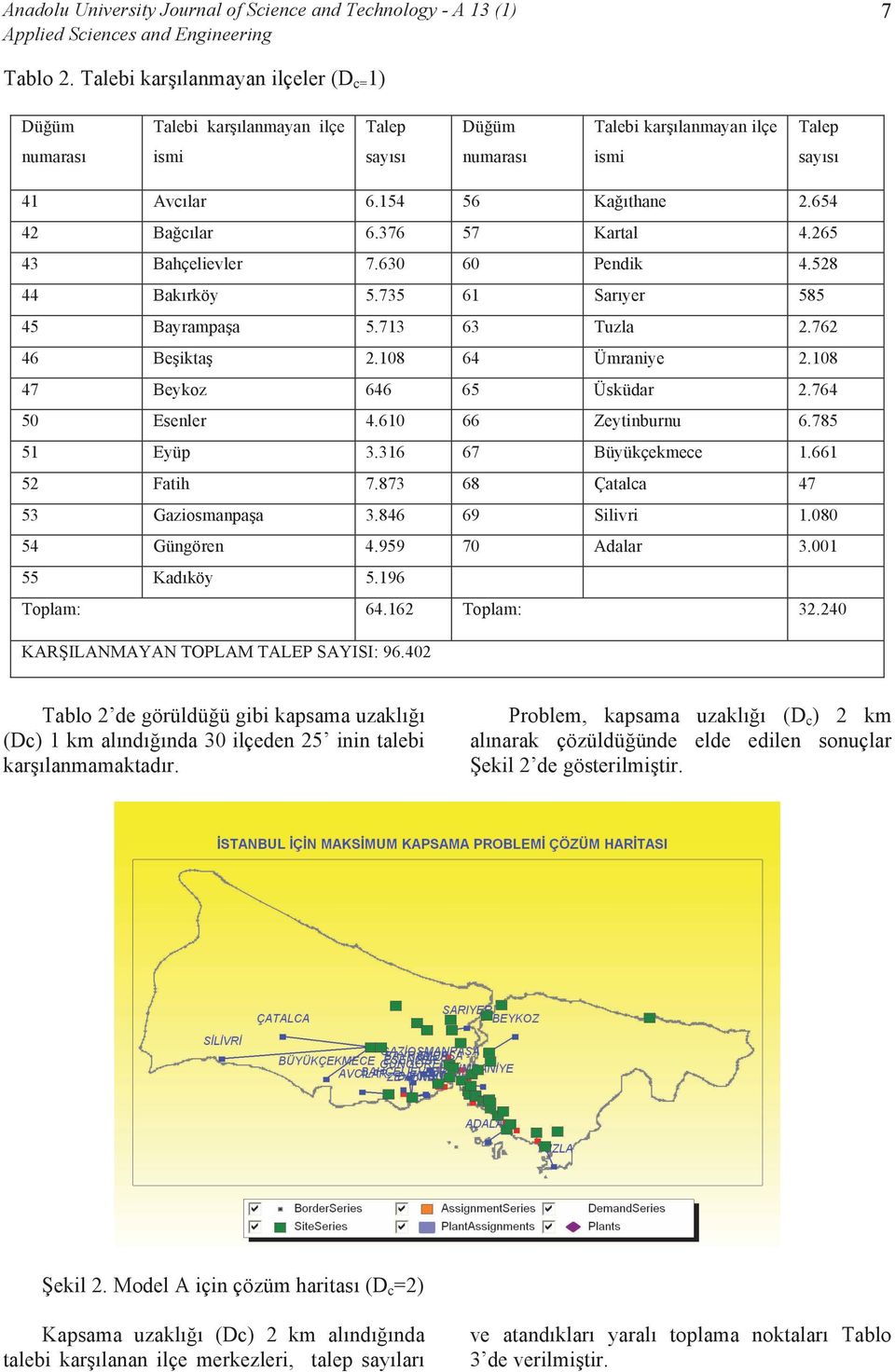 630 60 Pendik 4.528 44 Bakırköy 5.735 61 Sarıyer 585 45 Bayrampaşa 5.713 63 Tuzla 2.762 46 Beşiktaş 2.108 64 Ümraniye 2.108 47 Beykoz 646 65 Üsküdar 2.764 50 Esenler 4.610 66 Zeytinburnu 6.