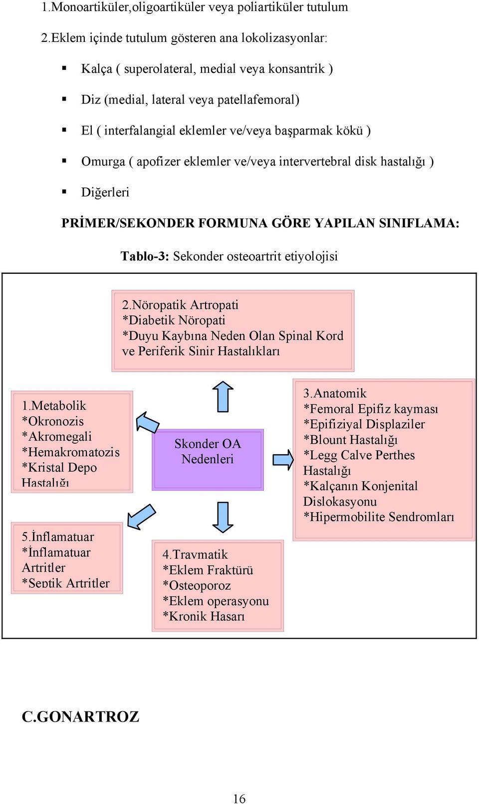 Omurga ( apofizer eklemler ve/veya intervertebral disk hastalığı ) Diğerleri PRİMER/SEKONDER FORMUNA GÖRE YAPILAN SINIFLAMA: Tablo-3: Sekonder osteoartrit etiyolojisi 2.