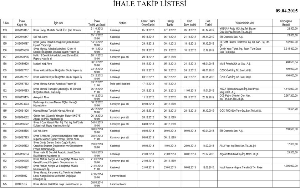 Sivas Yıldızeli Bayat İlköğretim Okulu Yapım 160 2012/167717 Sivas Yıldızeli Bayat İlköğretim Okulu Yapım 161 2012/167862 Sivas Merkez Kanuni Anaokulu Yapım 162 2012/166693 163 2012/159455 Akaryakıt