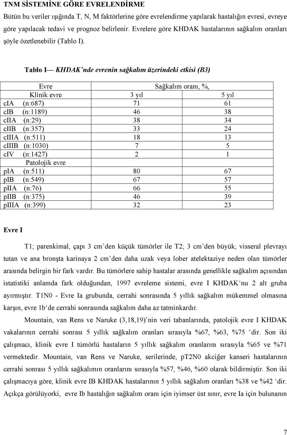 Tablo I KHDAK nde evrenin sağkalım üzerindeki etkisi (B3) Evre Sağkalım oranı, %, Klinik evre 3 yıl 5 yıl cia (n:687) 71 61 cib (n:1189) 46 38 ciia (n:29) 38 34 ciib (n:357) 33 24 ciiia (n:511) 18 13