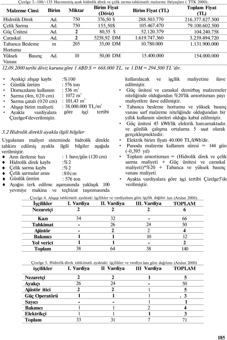 000 Malzeme Cinsi Hidrolik Direk Çelik Sarma Güç Ünitesi Caraskal Tabanca Besleme Hortumu Yüksek Basınç Vanası Ad. 0 50,00 DM 5.400.000 2.09.2000 tarihi döviz kuruna göre ABD S = 668.000 TL.