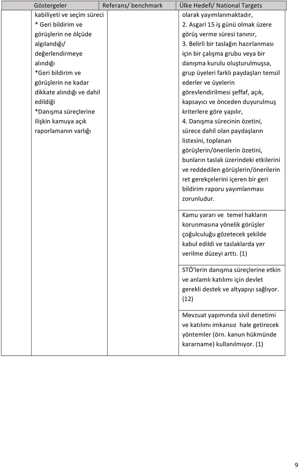 Belirli bir taslağın hazırlanması için bir çalışma grubu veya bir danışma kurulu oluşturulmuşsa, grup üyeleri farklı paydaşları temsil ederler ve üyelerin görevlendirilmesi şeffaf, açık, kapsayıcı ve