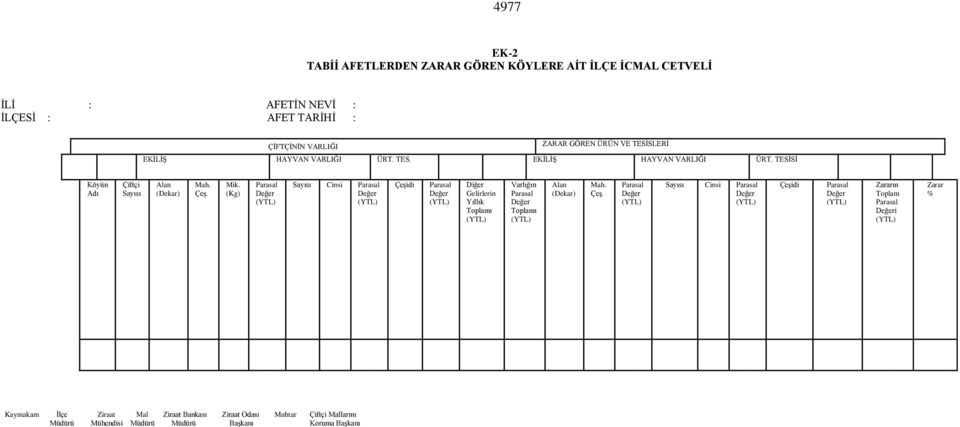 Mik. (Kg) Sayısı Cinsi ÇeĢi