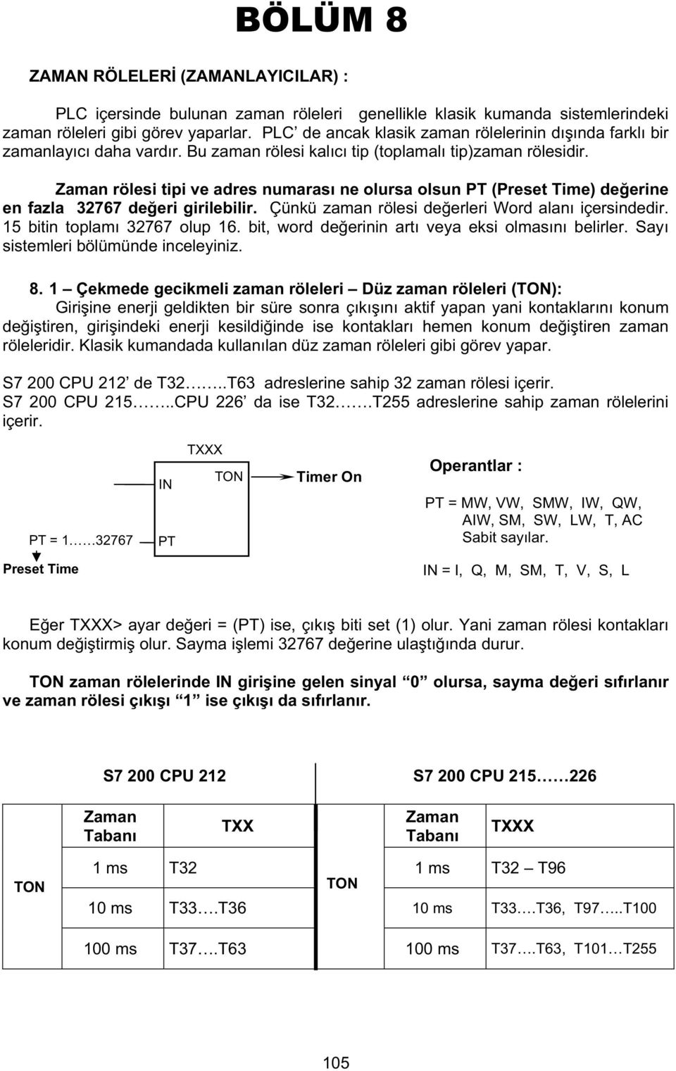 Zaman rölesi tipi ve adres numaras ne olursa olsun (Preset Time) de erine en fazla 32767 de eri girilebilir. Çünkü zaman rölesi de erleri Word alan içersindedir. 5 bitin toplam 32767 olup 6.