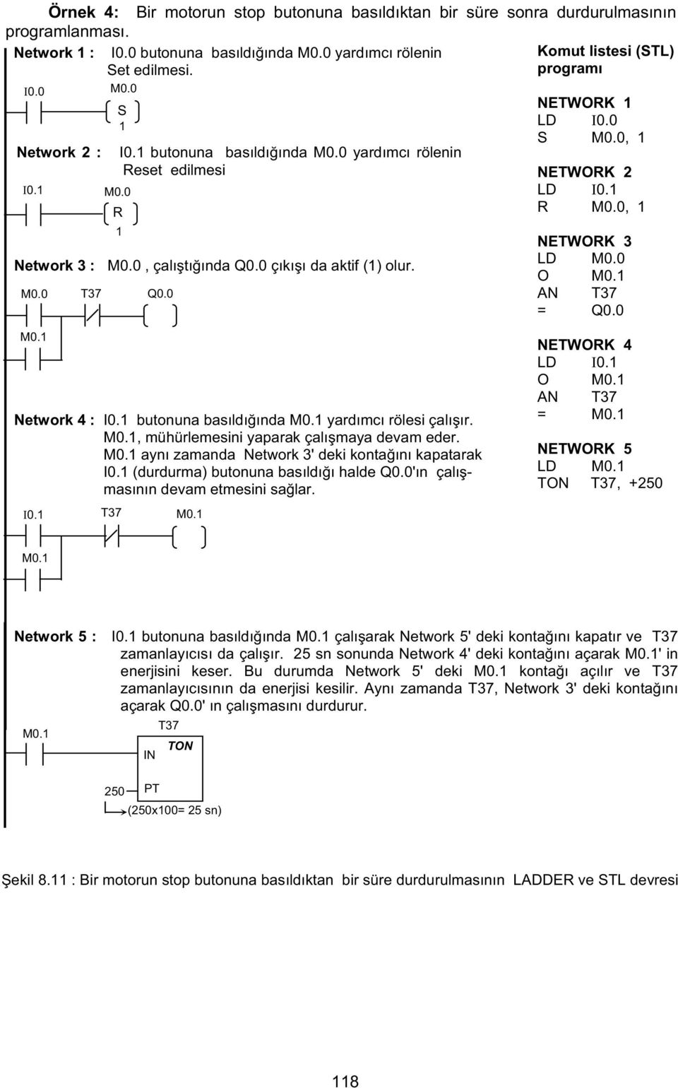 Network 4 : I0. butonuna bas ld nda M0. yard mc rölesi çal r. M0., mühürlemesini yaparak çal maya devam eder. M0. ayn zamanda Network 3' deki konta n kapatarak I0.