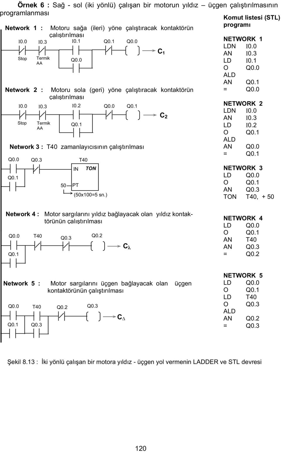 Network 3 : T40 zamanlay c s n n çal t r lmas T40 (50x00=5 sn.) C 2 NETWORK 2 LDN I0.0 AN I0.3 LD I0.2 O Q0. AN = Q0. NETWORK 3 LD O Q0. AN Q0.