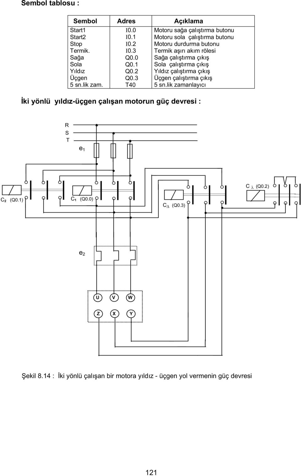 Sola çal t rma ç k Y ld z çal t rma ç k Üçgen çal t rma ç k 5 sn.