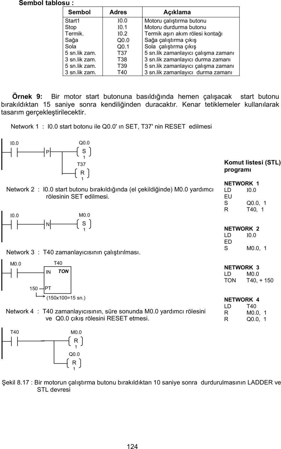 lik zamanlay c çal ma zaman 3 sn.lik zamanlay c durma zaman Örnek 9: Bir motor start butonuna bas ld nda hemen çal acak start butonu b rak ld ktan 5 saniye sonra kendili inden duracakt r.