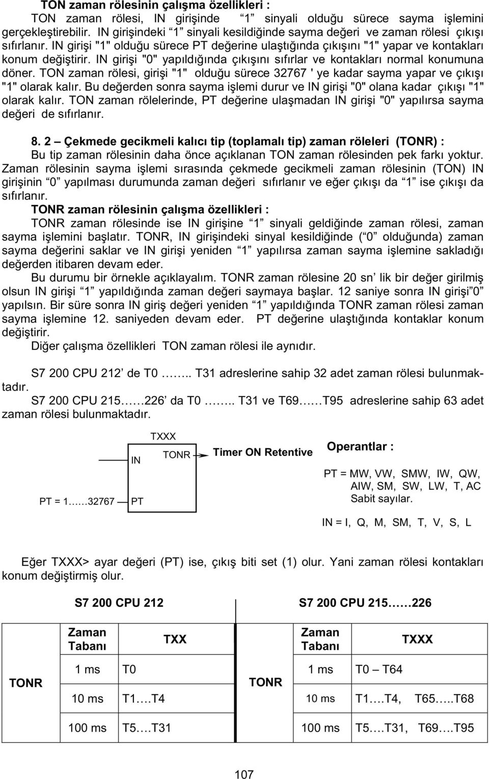 zaman rölesi, giri i "" oldu u sürece 32767 ' ye kadar sayma yapar ve ç k "" olarak kal r. Bu de erden sonra sayma i lemi durur ve giri i "0" olana kadar ç k "" olarak kal r.