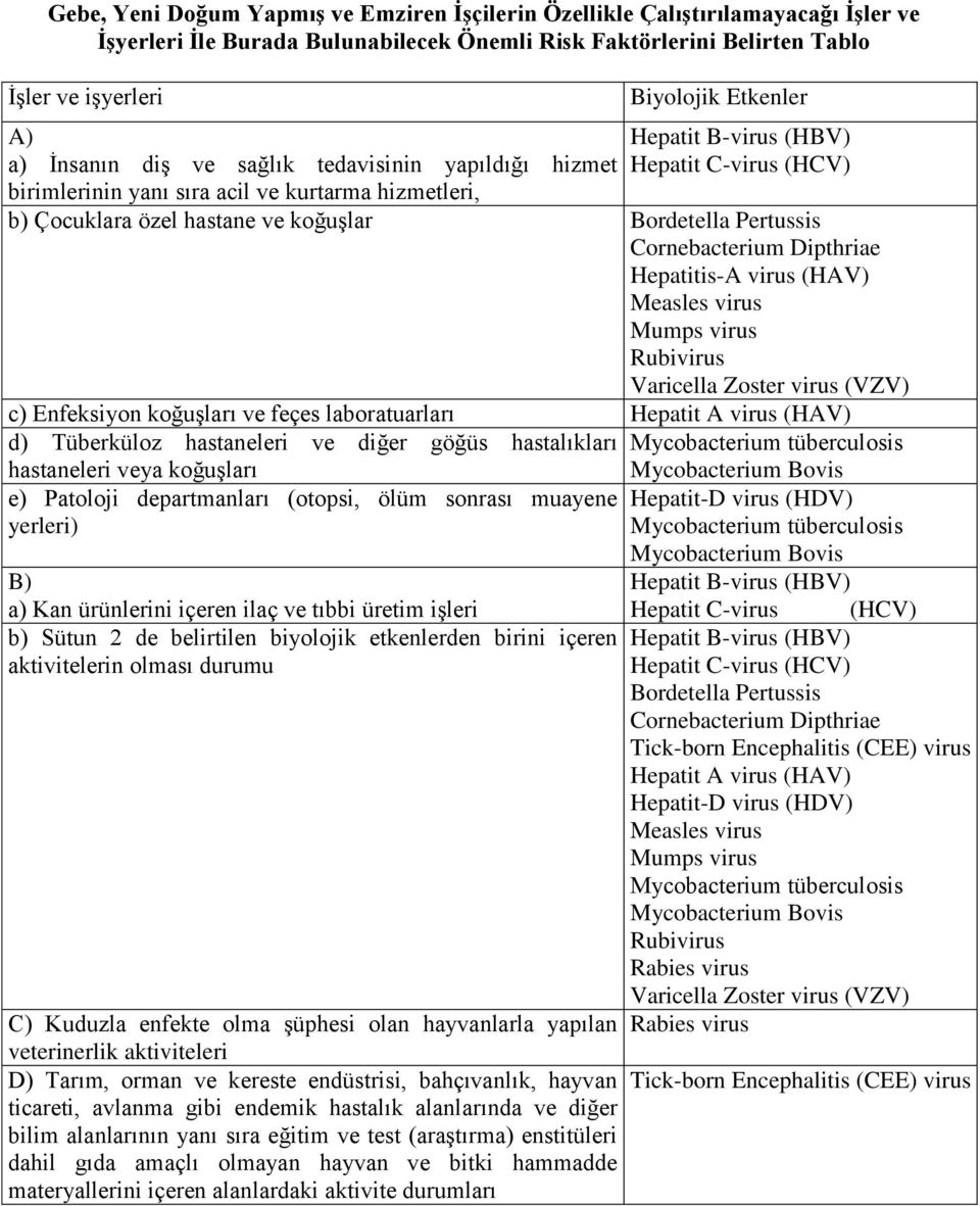 Pertussis Cornebacterium Dipthriae Hepatitis-A virus (HAV) Measles virus Mumps virus Rubivirus Varicella Zoster virus (VZV) c) Enfeksiyon koğuşları ve feçes laboratuarları Hepatit A virus (HAV) d)