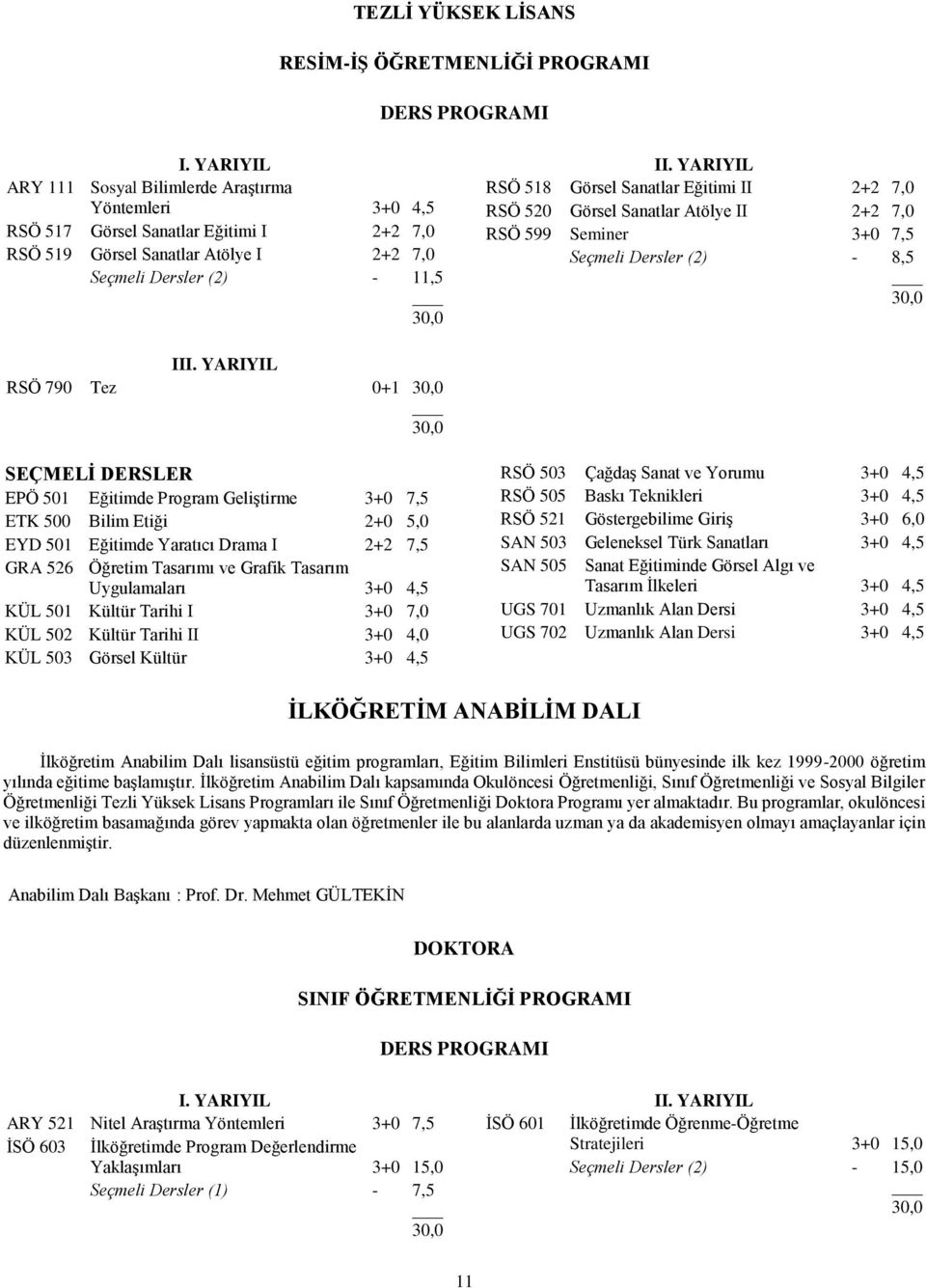 YARIYIL RSÖ 518 Görsel Sanatlar Eğitimi II 2+2 7,0 RSÖ 520 Görsel Sanatlar Atölye II 2+2 7,0 RSÖ 599 Seminer 3+0 7,5 Seçmeli Dersler (2) - 8,5 III.