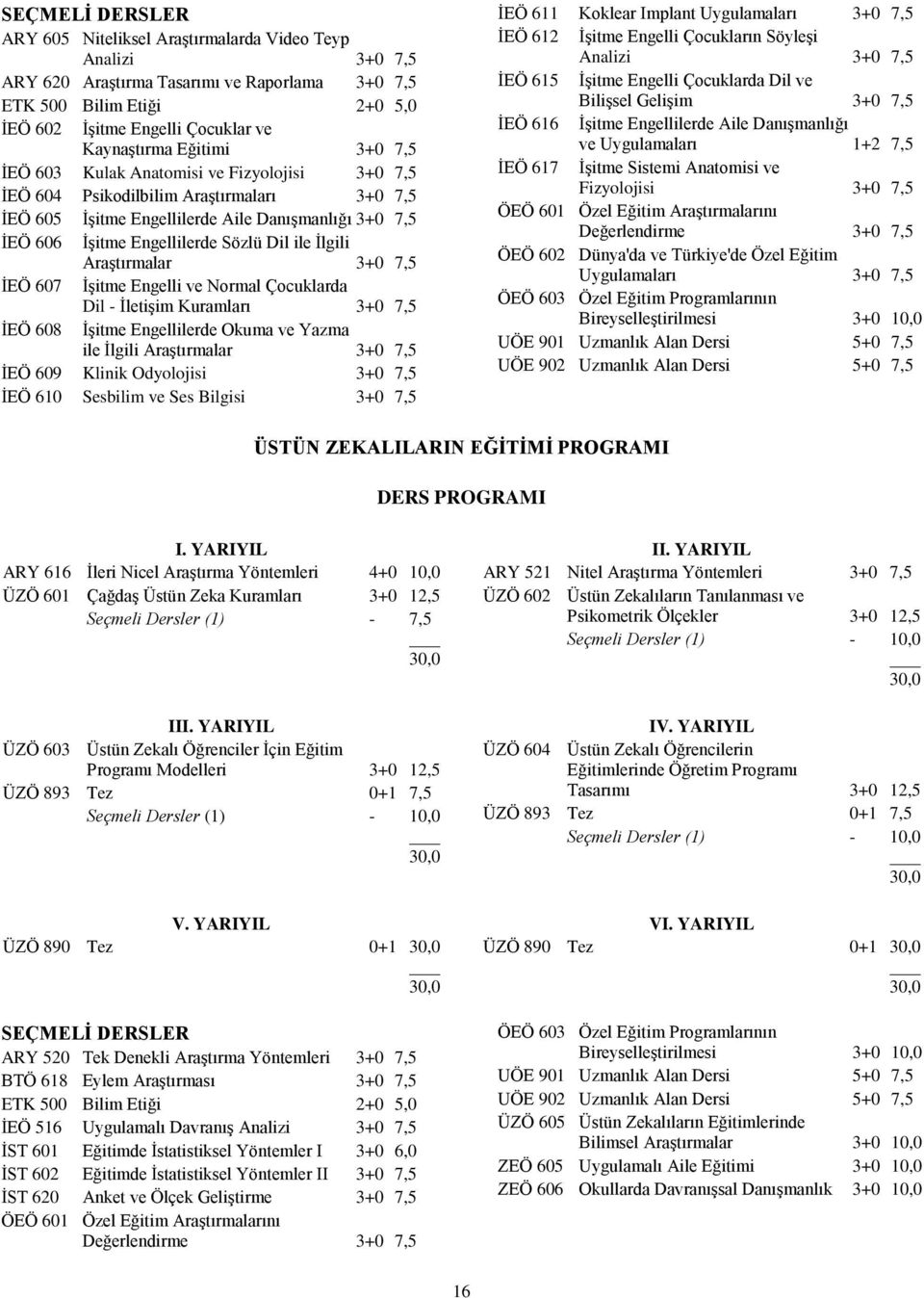 ile İlgili Araştırmalar 3+0 7,5 İEÖ 607 İşitme Engelli ve Normal Çocuklarda Dil - İletişim Kuramları 3+0 7,5 İEÖ 608 İşitme Engellilerde Okuma ve Yazma ile İlgili Araştırmalar 3+0 7,5 İEÖ 609 Klinik