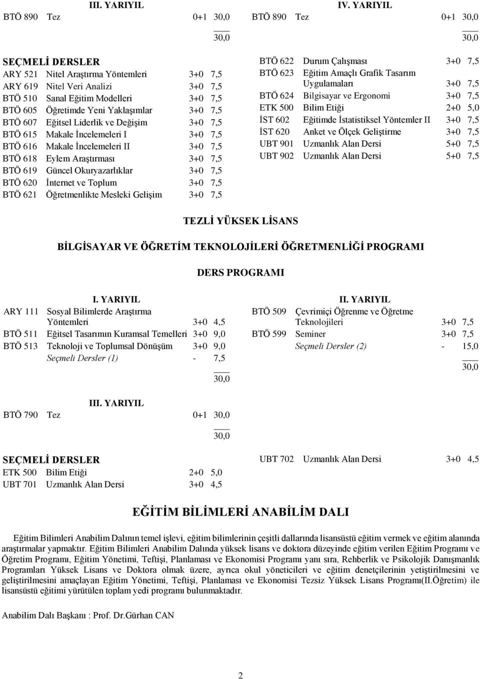 7,5 BTÖ 620 İnternet ve Toplum 3+0 7,5 BTÖ 621 Öğretmenlikte Mesleki Gelişim 3+0 7,5 IV.