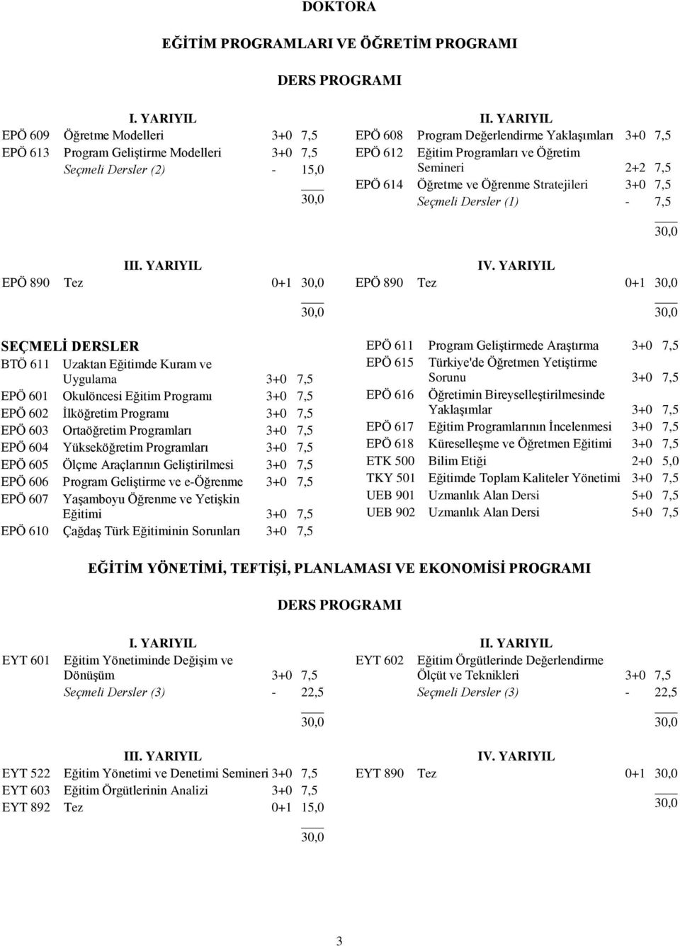 YARIYIL EPÖ 890 Tez 0+1 SEÇMELİ DERSLER BTÖ 611 Uzaktan Eğitimde Kuram ve Uygulama 3+0 7,5 EPÖ 601 Okulöncesi Eğitim Programı 3+0 7,5 EPÖ 602 İlköğretim Programı 3+0 7,5 EPÖ 603 Ortaöğretim