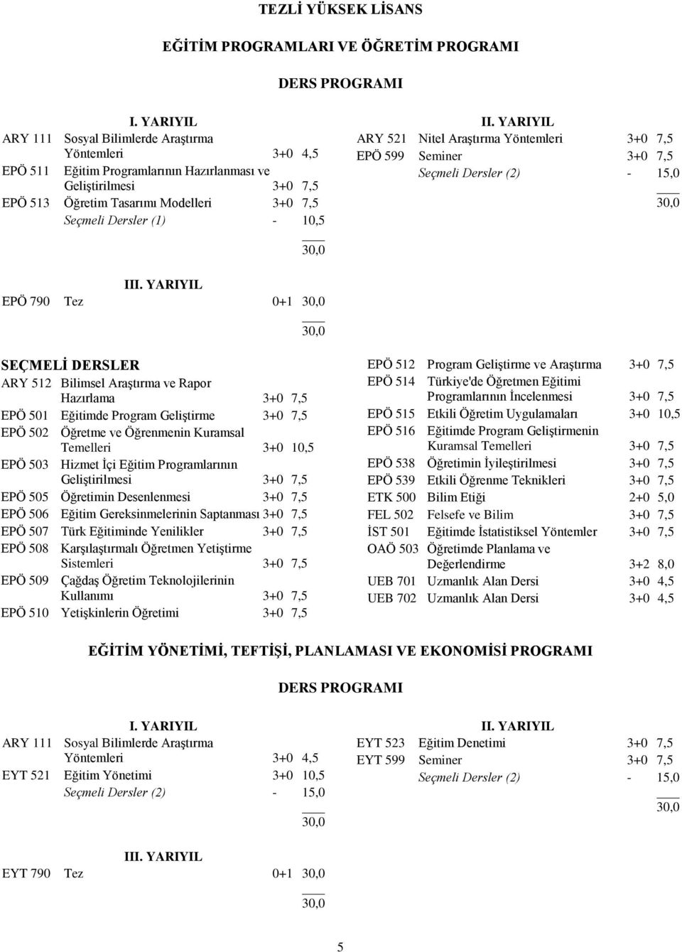 10,5 II. YARIYIL ARY 521 Nitel Araştırma Yöntemleri 3+0 7,5 EPÖ 599 Seminer 3+0 7,5 Seçmeli Dersler (2) - 15,0 III.