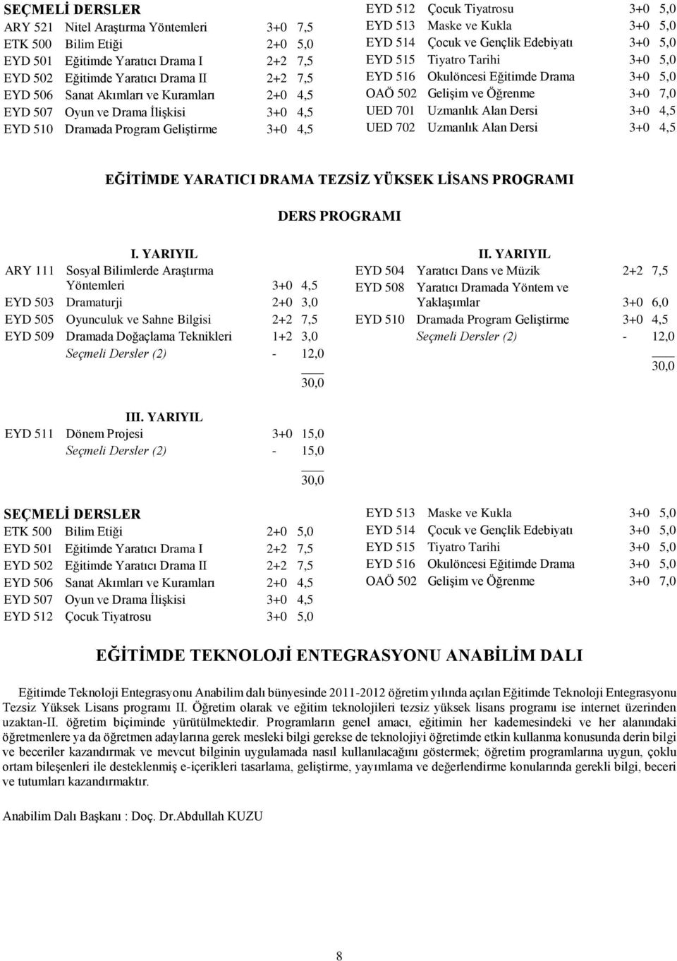 3+0 5,0 EYD 515 Tiyatro Tarihi 3+0 5,0 EYD 516 Okulöncesi Eğitimde Drama 3+0 5,0 OAÖ 502 Gelişim ve Öğrenme 3+0 7,0 UED 701 Uzmanlık Alan Dersi 3+0 4,5 UED 702 Uzmanlık Alan Dersi 3+0 4,5 EĞİTİMDE