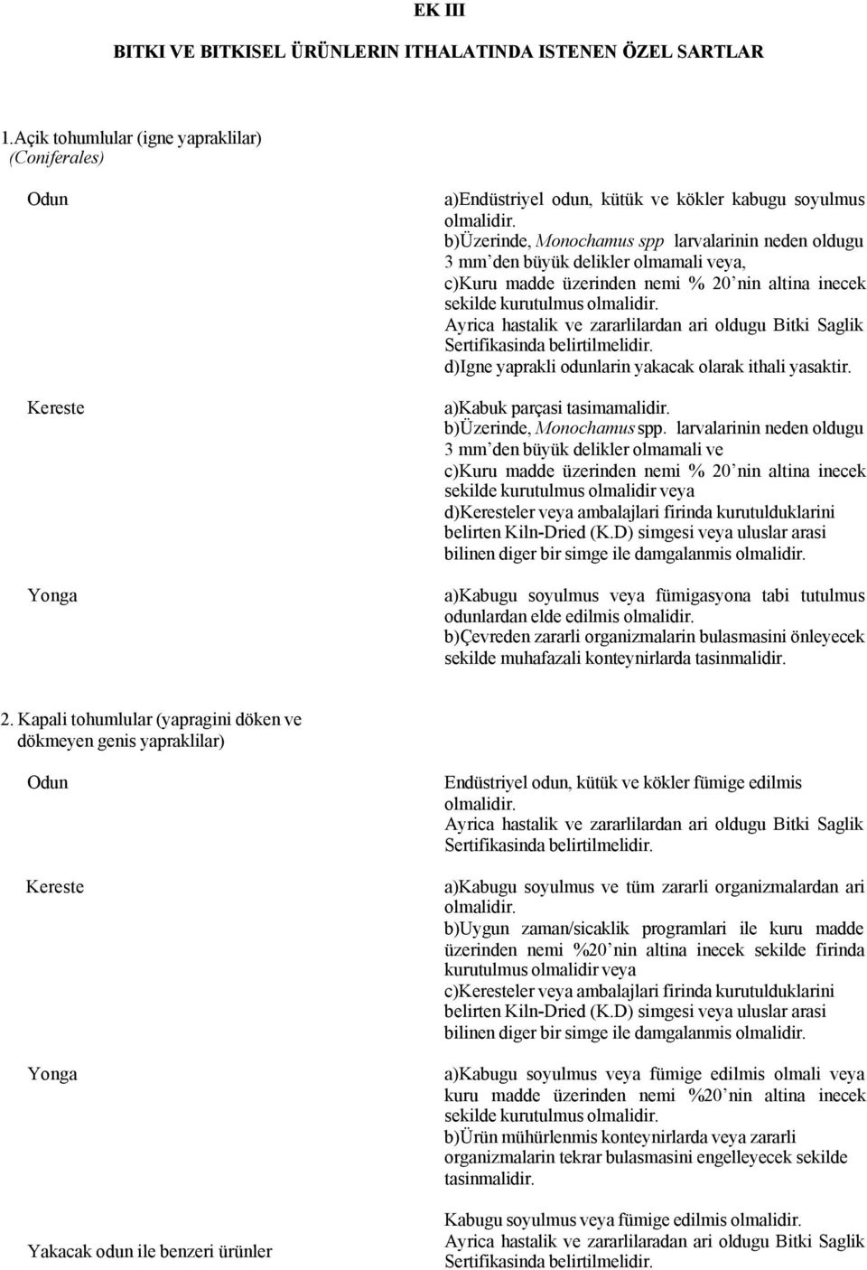 Ayrica hastalik ve zararlilardan ari oldugu Bitki Saglik Sertifikasinda belirtilmelidir. d)igne yaprakli odunlarin yakacak olarak ithali yasaktir. a)kabuk parçasi tasimamalidir.